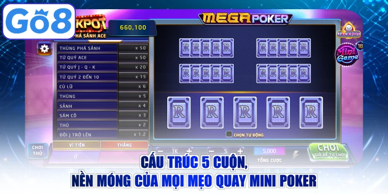 Cấu trúc 5 cuộn, nền móng của mọi mẹo quay mini poker